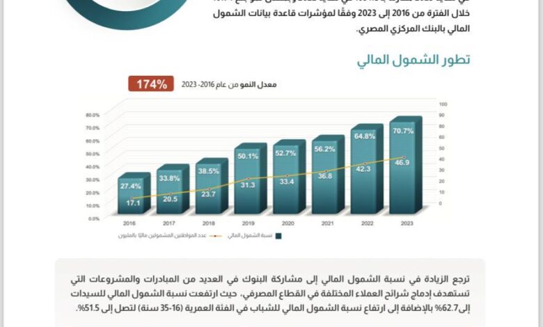 البنك المركزي
