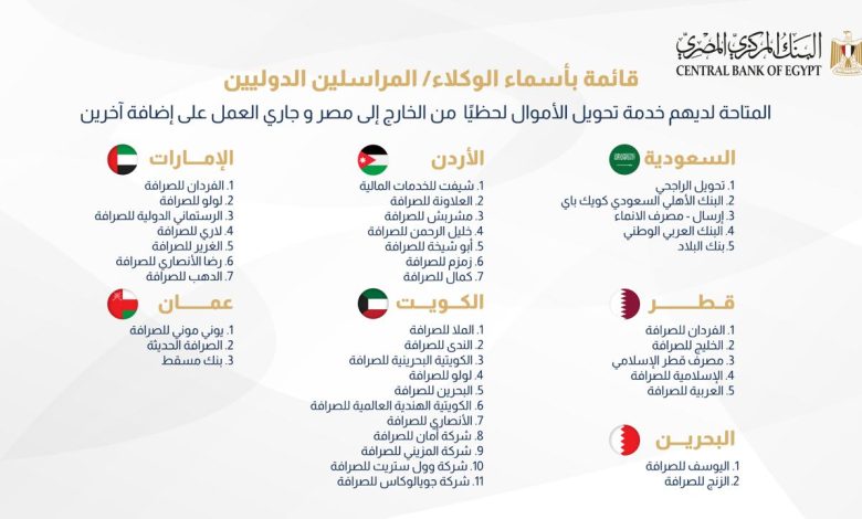  البنك المركزي المصري
