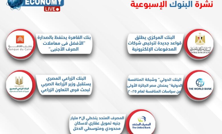 اابنوك المصرية في شهر يونيو 2025