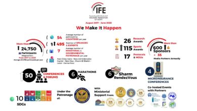 INSURERS FEDERATION OF EGYPT