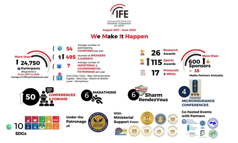 INSURERS FEDERATION OF EGYPT