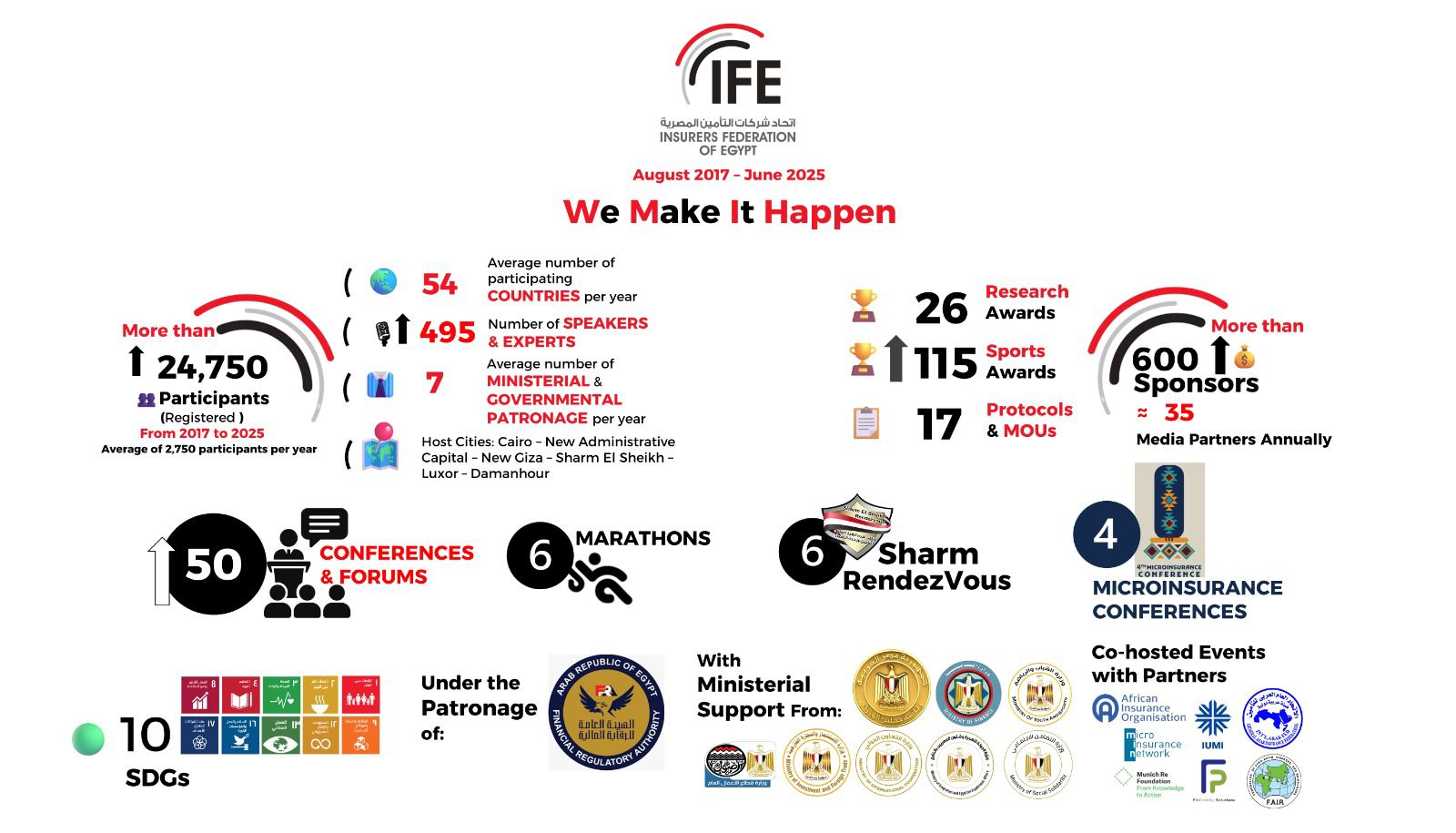 INSURERS FEDERATION OF EGYPT
