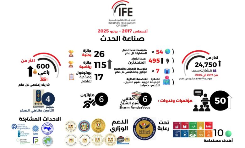 علاء الزهيري