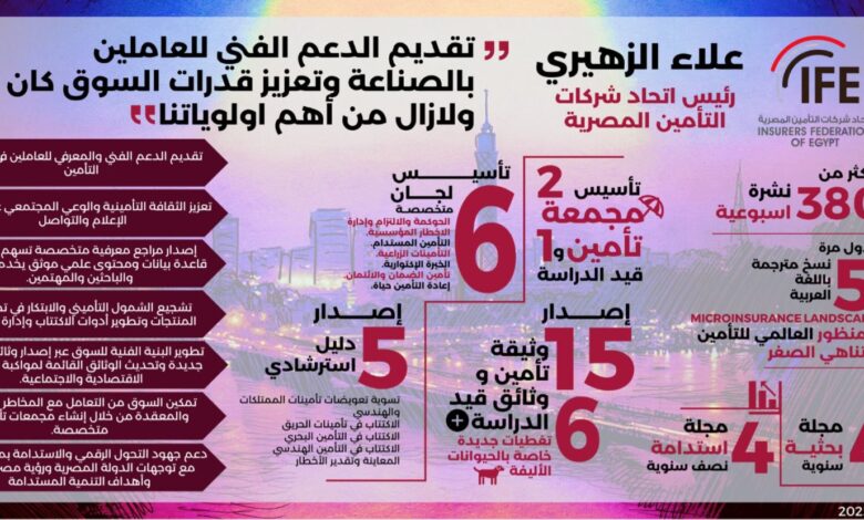 علاء الزهيري