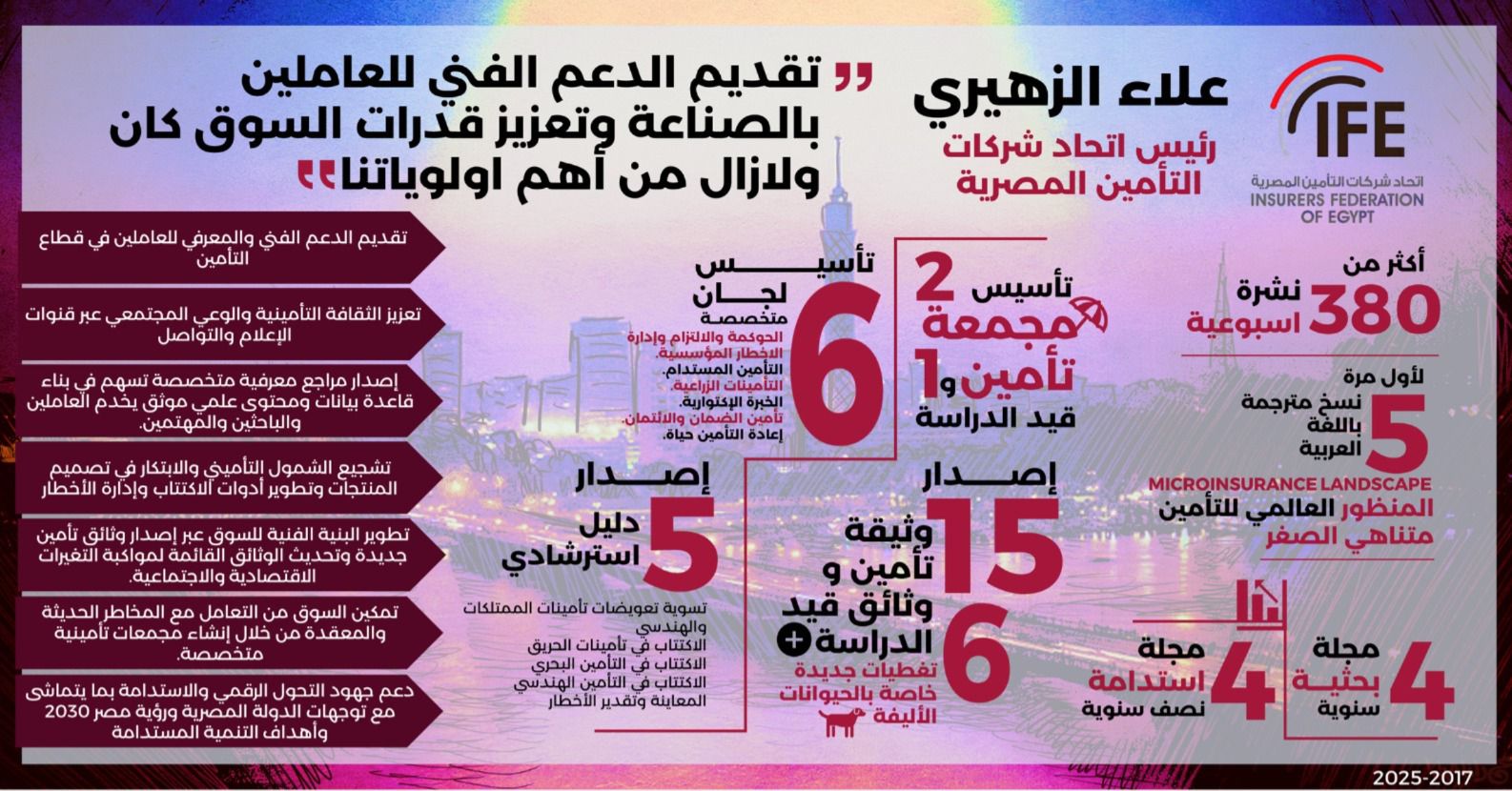 علاء الزهيري