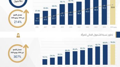 Central Bank of Egypt
