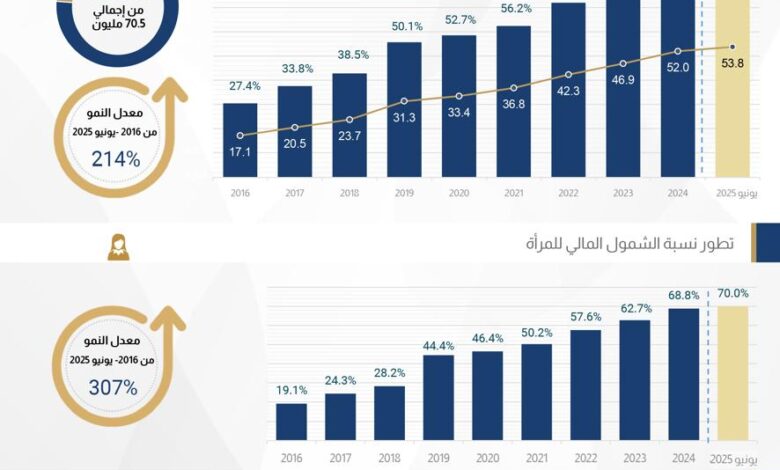Central Bank of Egypt
