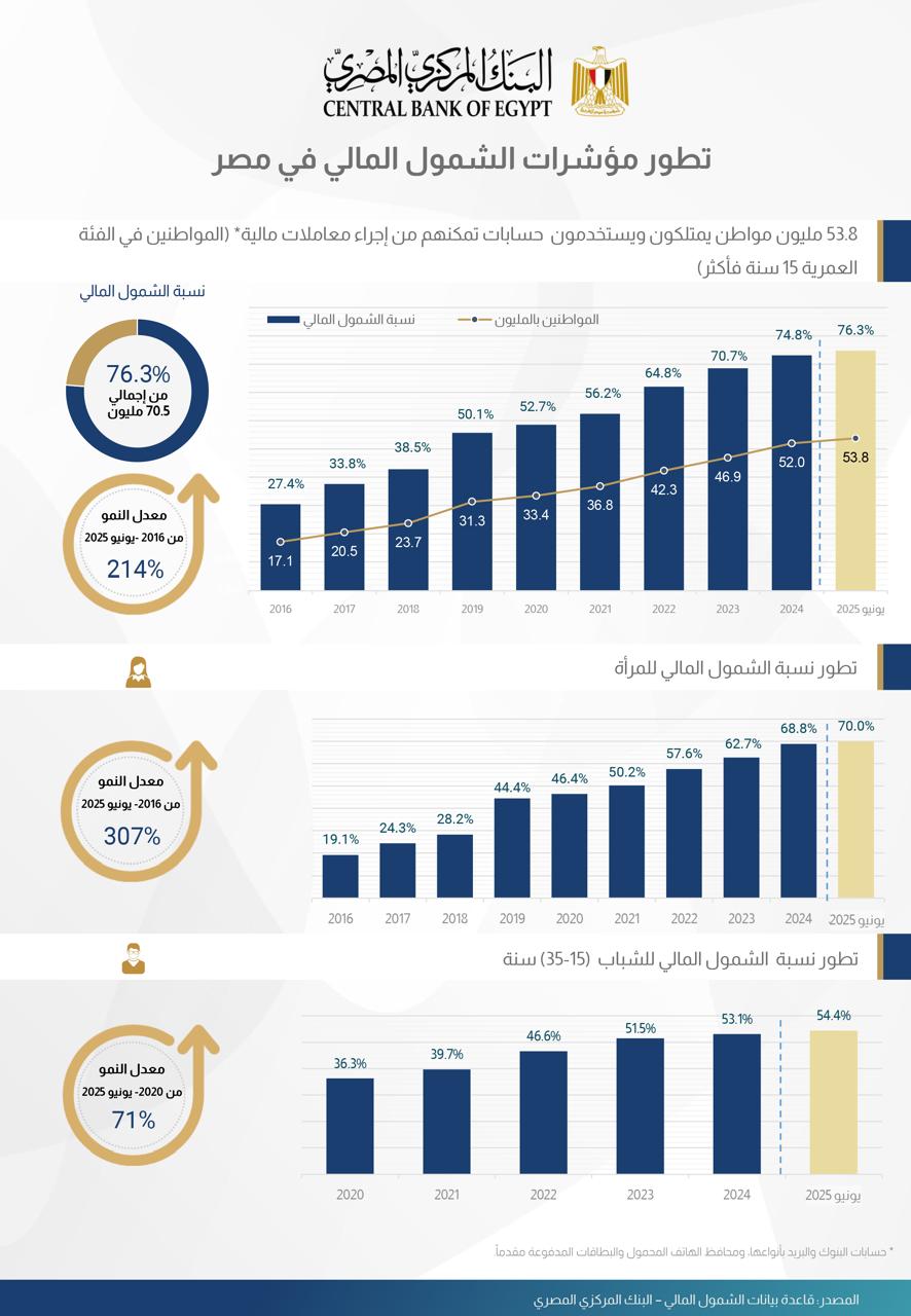 Central Bank of Egypt