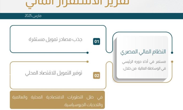 البنك المركزي