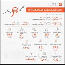 نتائج أعمال بنك القاهرة