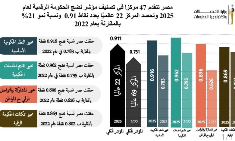 مصر