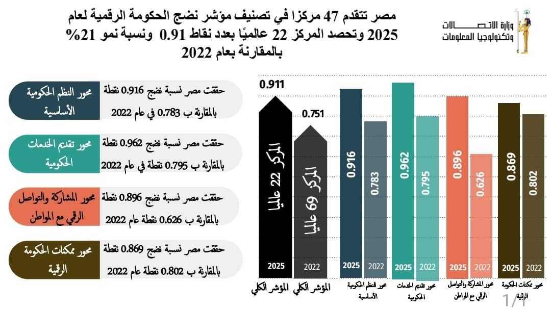 مصر
