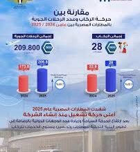 المطارات المصرية