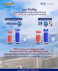 المطارات المصرية
