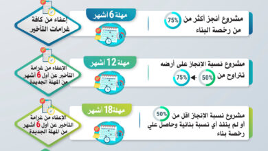 وزارة الصناعة