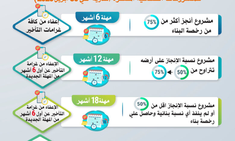 وزارة الصناعة