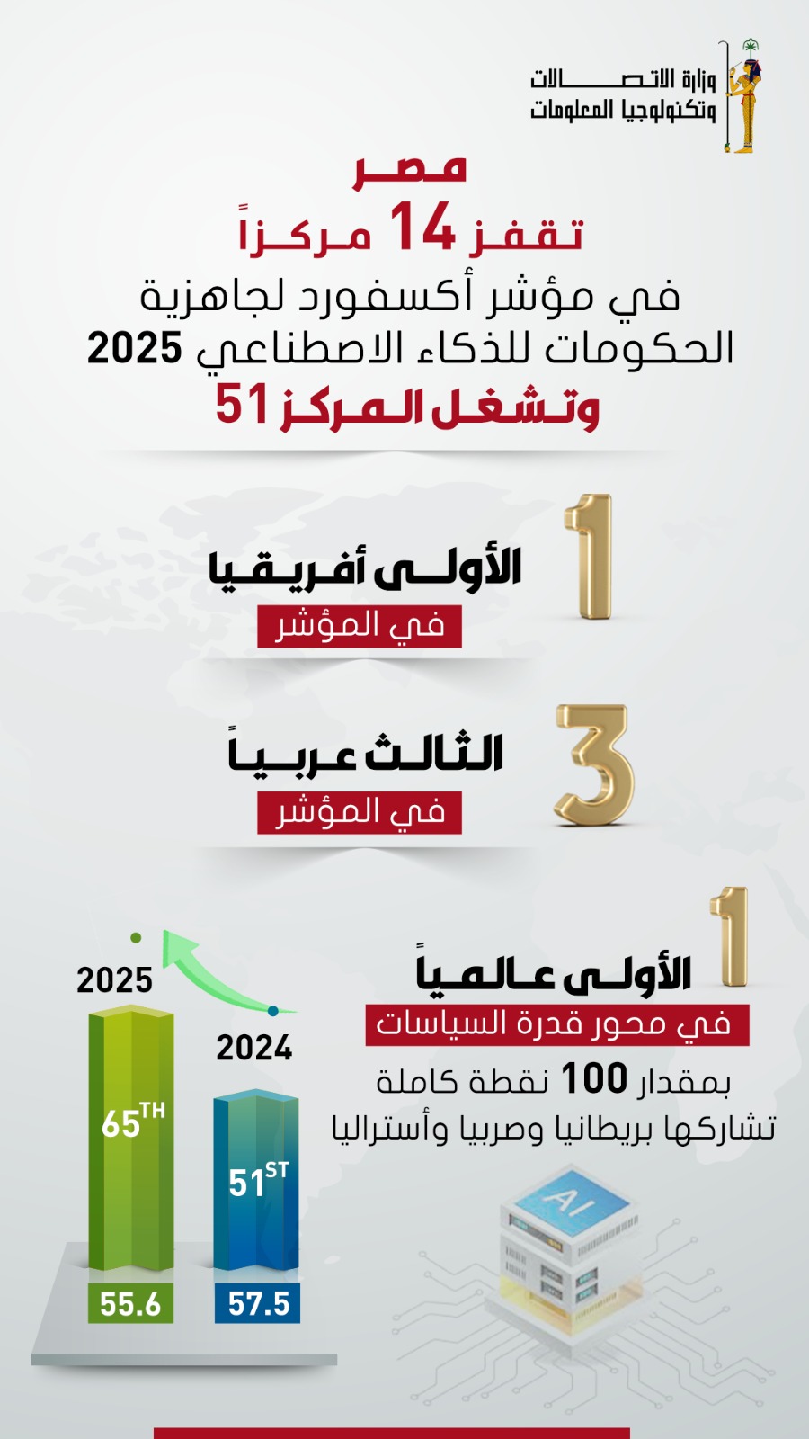 مصر الأولى أفريقيًا
