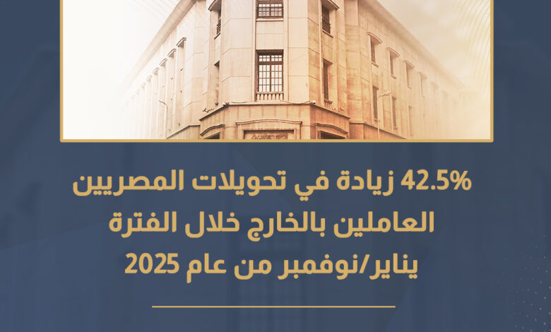 Egyptian Remittances