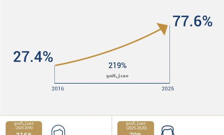 البنك المركزي المصري