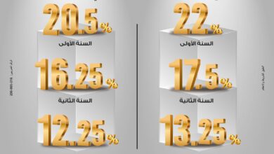 بنك مصر