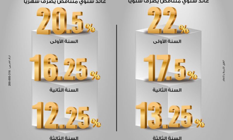 بنك مصر
