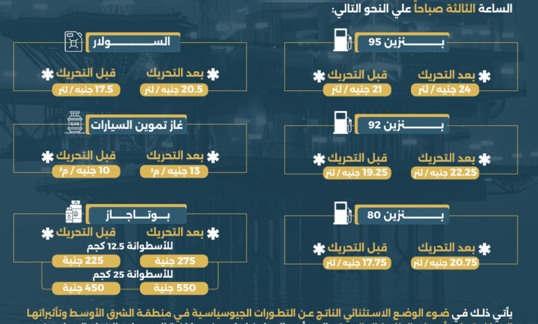 الحكومة