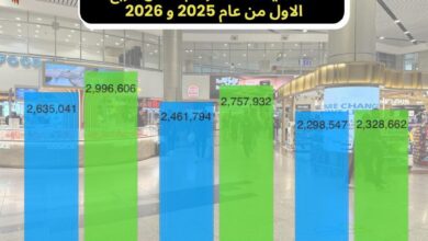 مطار القاهرة
