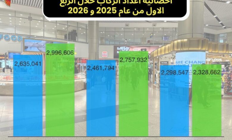 مطار القاهرة