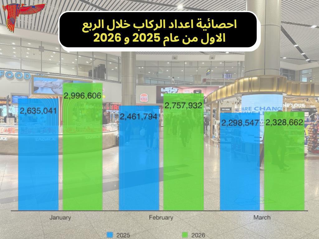 مطار القاهرة