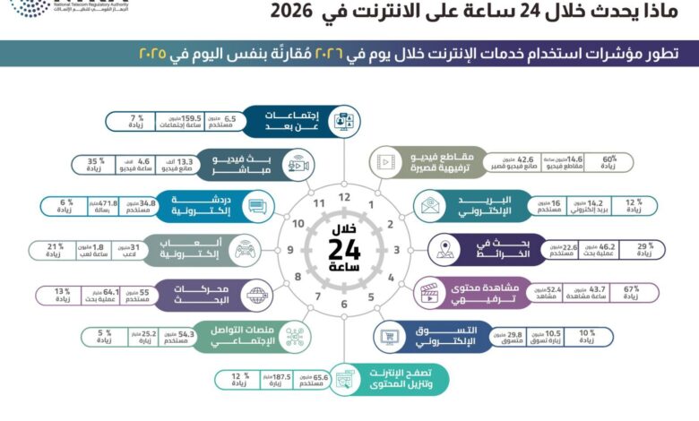مؤشرات الإنترنت