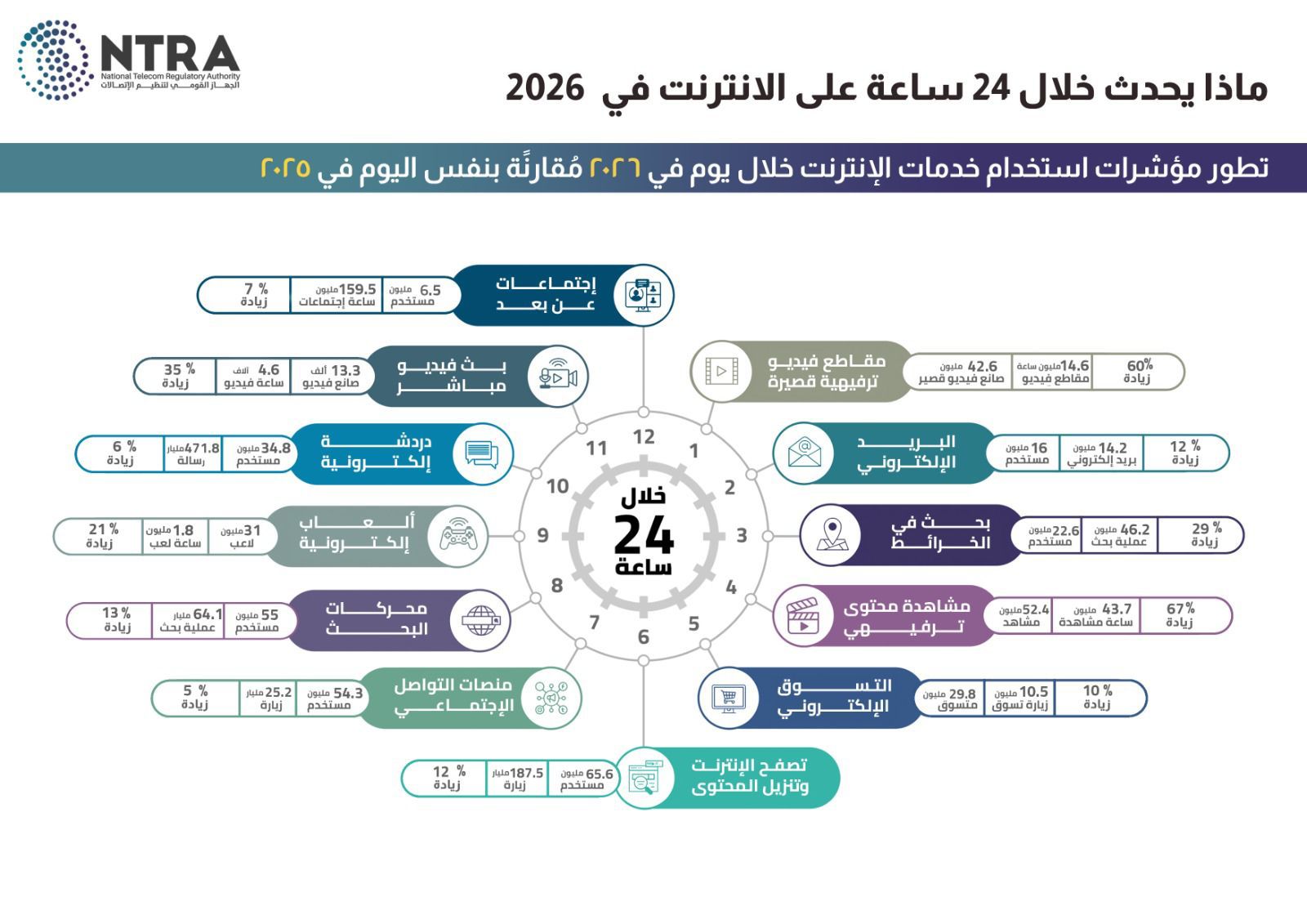 مؤشرات الإنترنت