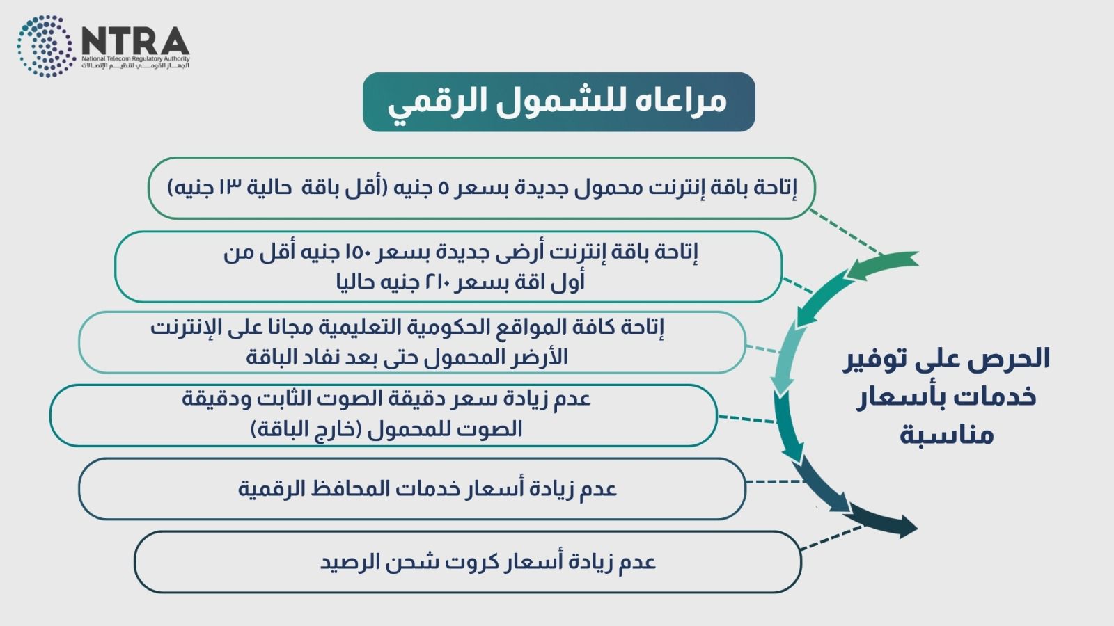 تنظيم الاتصالات