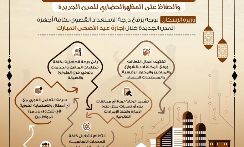 وزيرة الإسكان