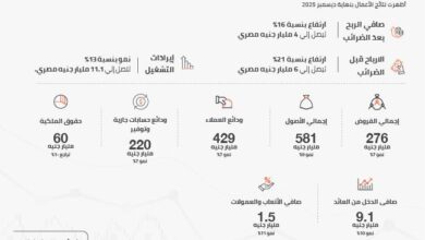 بنك القاهرة