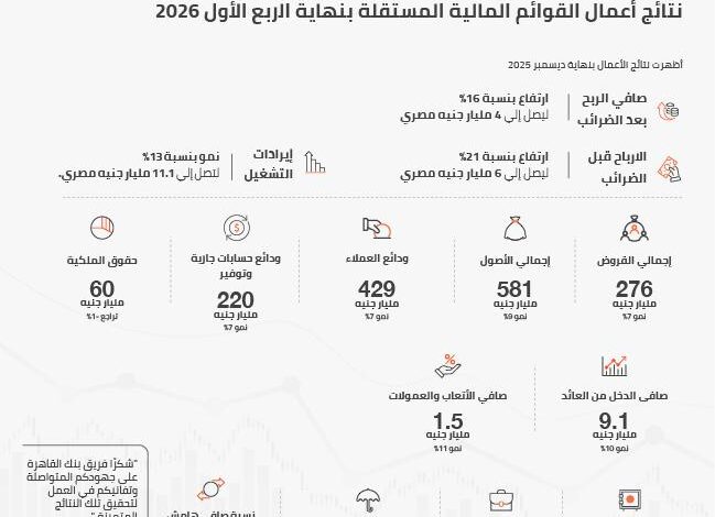 بنك القاهرة