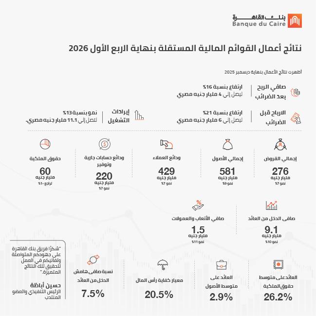 بنك القاهرة