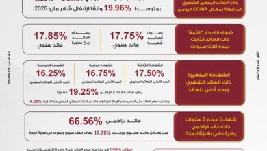 بنك مصر