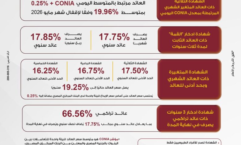 بنك مصر