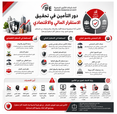 شركات التأمين المصرية