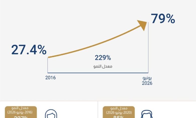 البنك المركزي