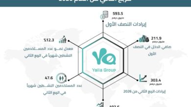 مجموعة
