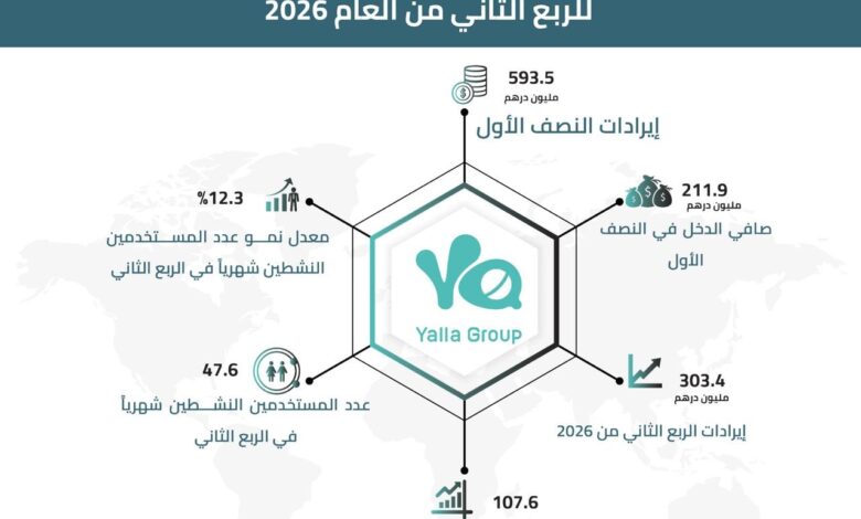 مجموعة