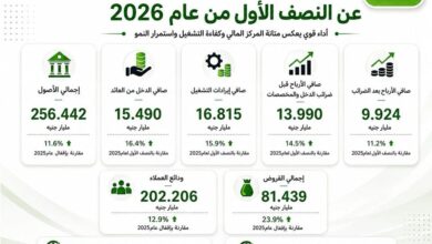 بنك التعمير والإسكان