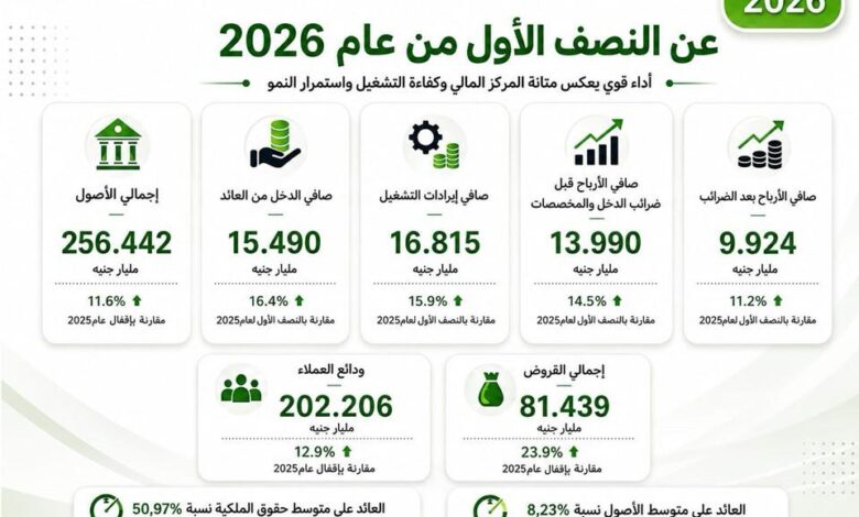 بنك التعمير والإسكان