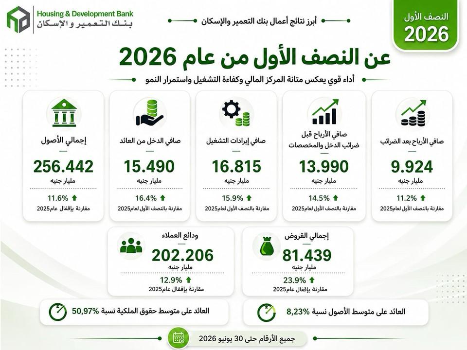 بنك التعمير والإسكان