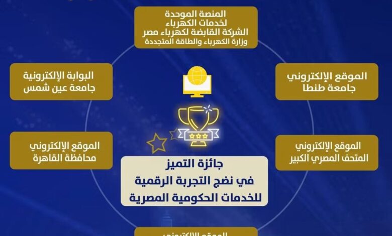 منصة الكهرباء