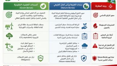سندات الطبيعة