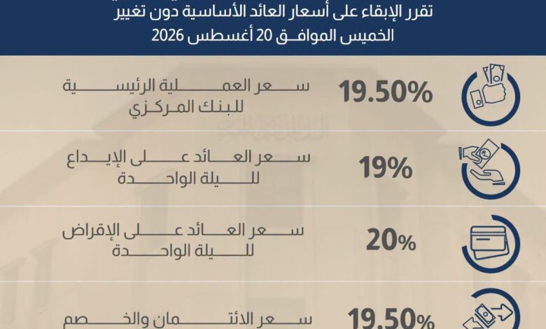 البنك المركزي