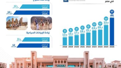 الوزراء