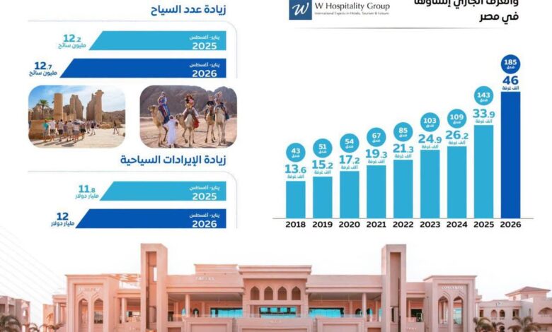 الوزراء